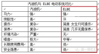 贝绿集团：如何分析高质量园林机械（图三）