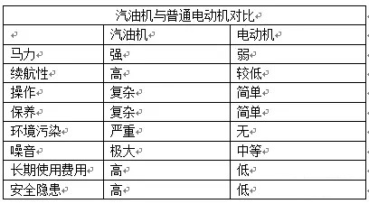 贝绿集团：如何分析高质量园林机械（图二）